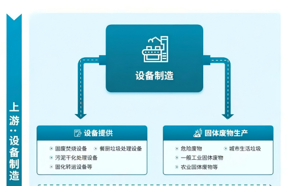 固廢處理行業市場發展現狀及未來發展前景趨勢分析